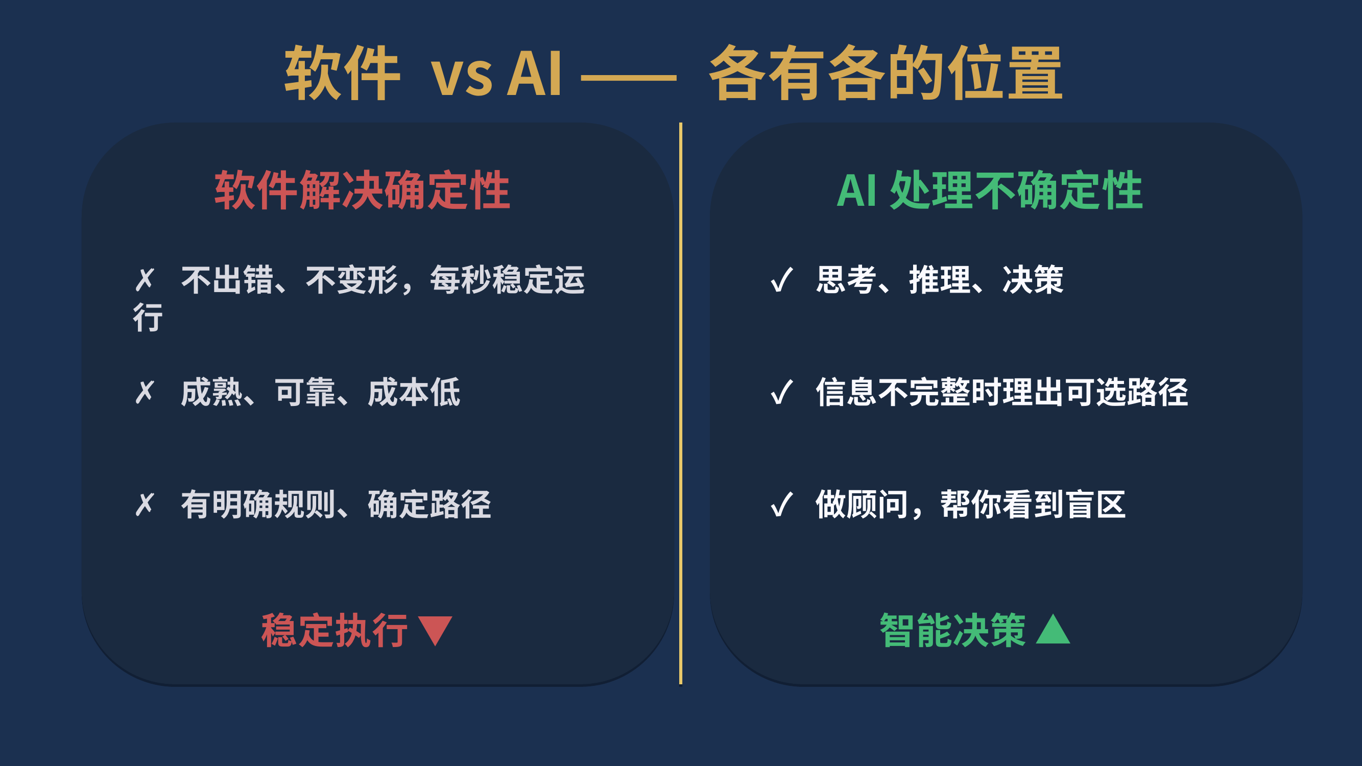 P4 AI强在思考推理决策