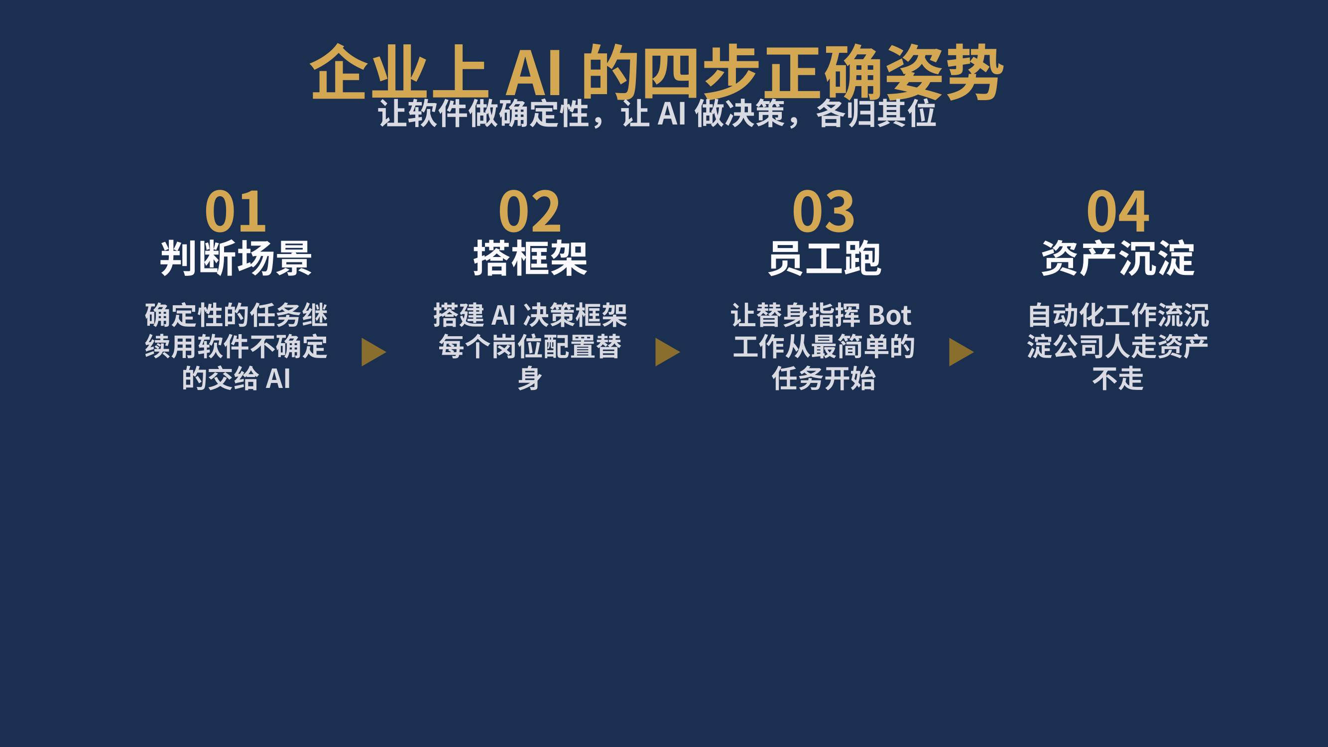 P5 AI是顾问不是执行工具